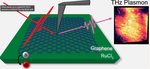 Charge Transfer Plasmonics in Bespoke Graphene/a-RuCl3 Cavities