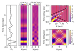 Electronic interactions in Dirac fluids visualized by nano-terahertz spacetime interference of electron-photon quasiparticles