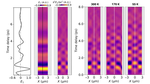 Electronic interactions in Dirac fluids visualized by nano-terahertz spacetime interference of electron-photon quasiparticles