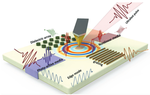 Nanoimaging and Nanospectroscopy of Polaritons with Time Resolved s-SNOM