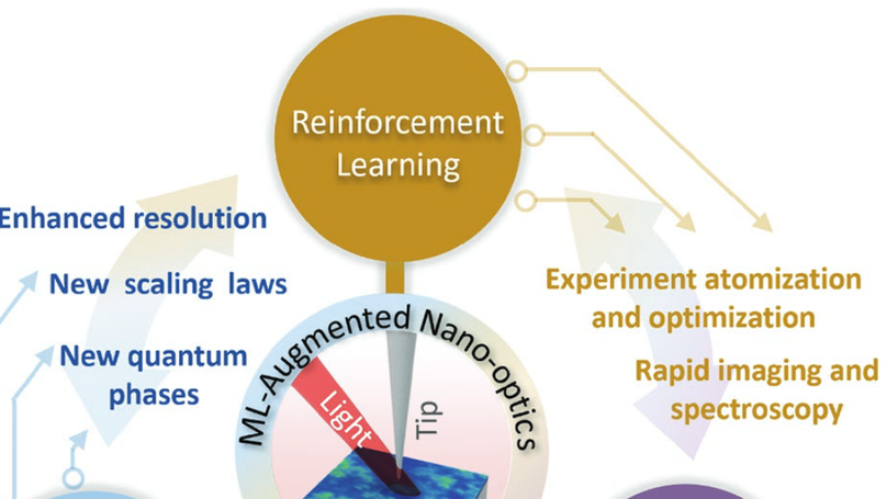 Machine Learning for Optical Scanning Probe Nanoscopy