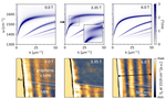 Landau-Phonon Polaritons in Dirac Heterostructures