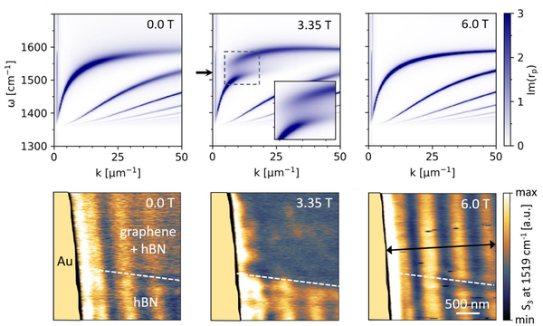 Landau-Phonon Polaritons in Dirac Heterostructures