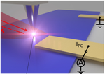 Nonlinear nanoelectrodynamics of a Weyl metal