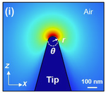 Partially Metal-Coated Tips for Near-Field Nanospectroscopy