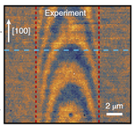Moiré engineering of electronic phenomena in correlated oxides