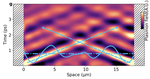 Plasmon dynamics in graphene