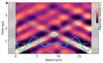 Plasmon dynamics in graphene