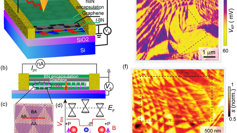 Plasmonic polarization sensing of electrostatic superlattice potentials