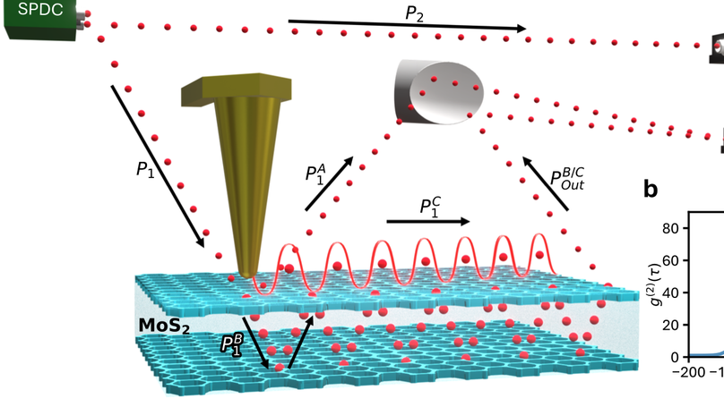 Quantum Light Nano-Imaging