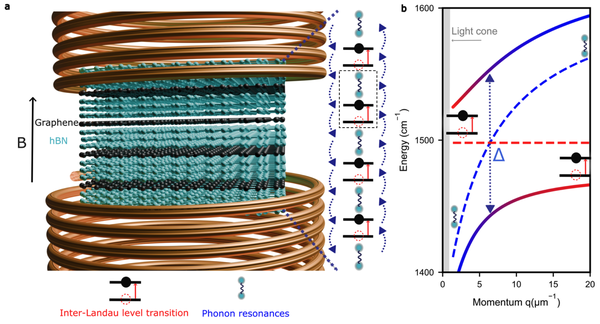 Quantum materials QED with van der Waals crystals