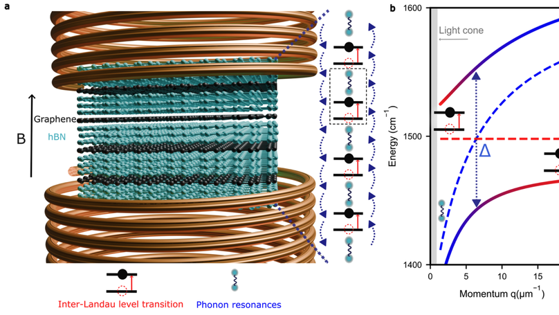 Quantum materials QED with van der Waals crystals