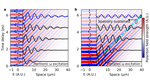Space-time duality in polariton dynamics