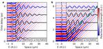 Space-time duality in polariton dynamics