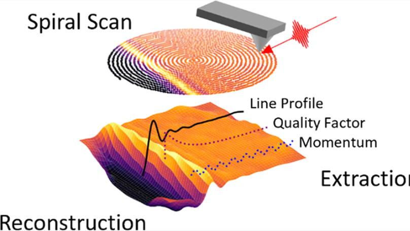 Accelerated Nano-Optical Imaging through Sparse Sampling