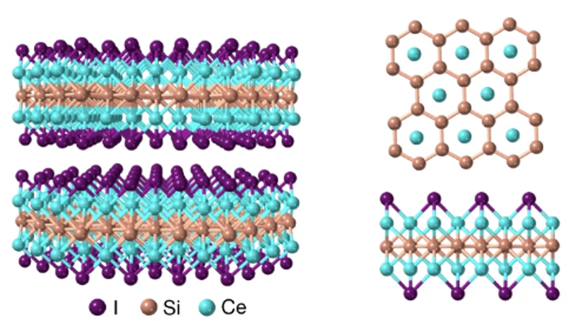 Two-dimensional heavy fermions in the van der Waals metal CeSiI