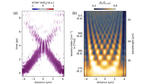 Ultrabroadband Spacetime Nanoscopy of Terahertz Polarities in a van der Waals Cavity